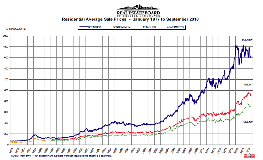 September 2018 Real Estate Board Of Greater Vancouver Statistics Package 2