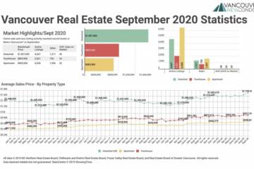 September 2020 Real Estate Board of Greater Vancouver Statistics Package with Charts & Graphs