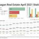 April 2021 The Okanagan Real Estate Statistics Package With Charts & Graphs