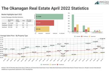 April 2022 The Okanagan Real Estate Statistics Package with Charts & Graphs