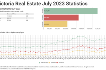 July 2023 Victoria Real Estate Board Statistics