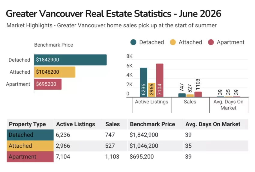 GVR Stats June 2026